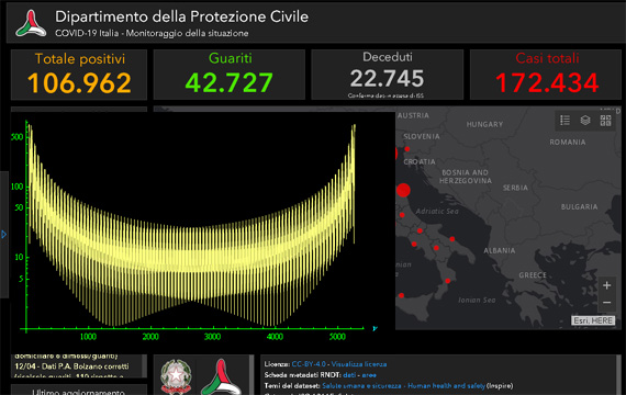 variabile aleatoria,variabile deterministica,coronavirus