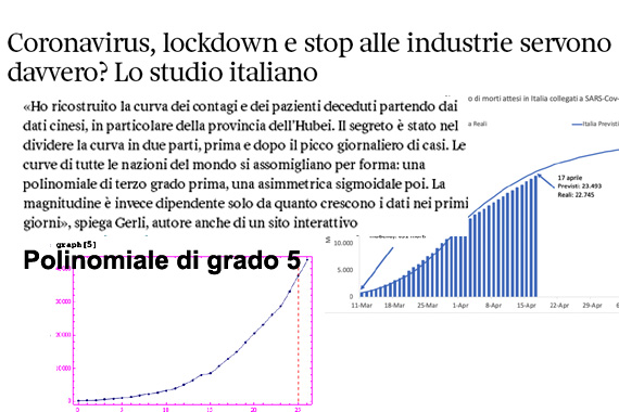 coronavirus,polinomiale,picco massimo