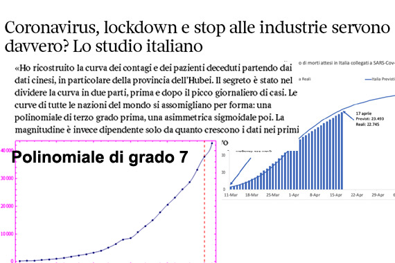 coronavirus,polinomiale,picco massimo