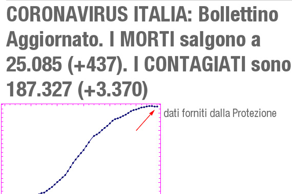 coronavirus,miglioramento,decessi,attualmente positivi