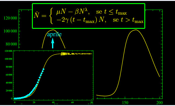 coronavirus,lockdown,4 maggio,decessi,attualmente positivi