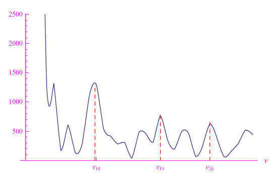 coronavirus,pandemia,decessi,analisi di fourier