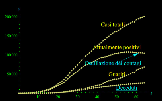 coronavirus,decessi,casi totali