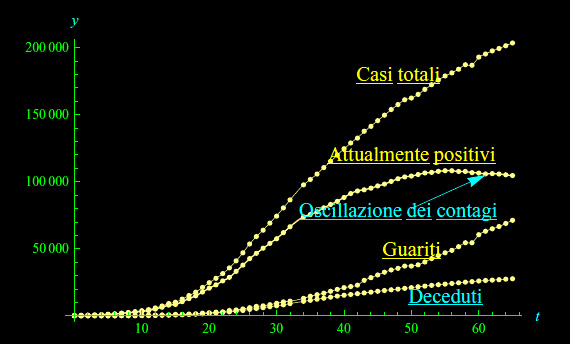 coronavirus,decessi,attualmente positivi