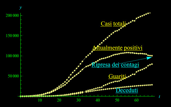 covid-19,coronavirus,decessi,attualmente positivi