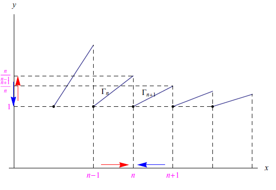 funzione generalmente continua,discontinuita di prima specie,salto di discontinuita, funzione parte intera