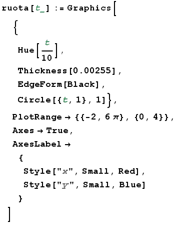mathematica,grafica,direttive bidimensionali,cicloide