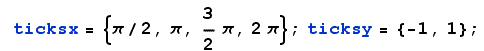 GraphicsArray,Mathematica