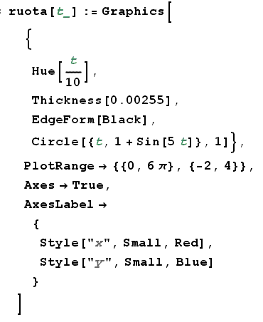 mathematica,grafica,direttive bidimensionali,cicloide