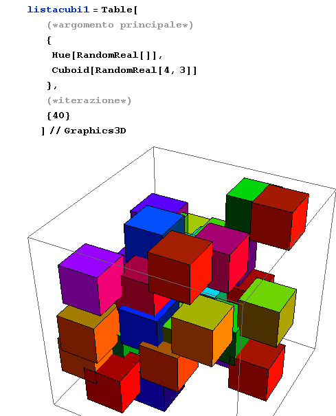 mathematica,grafica tridimensionali,cubi