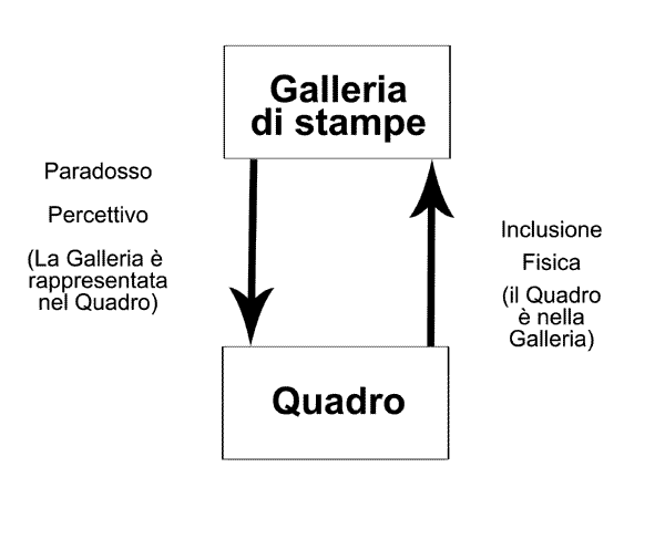 paradossi percettivi,topologia,escher