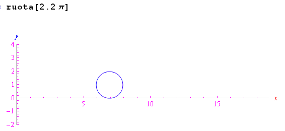 mathematica,grafica,direttive bidimensionali,cicloide