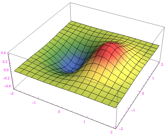 analisi matematica,felini,funzioni reali