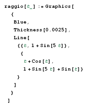 mathematica,grafica,direttive bidimensionali,cicloide