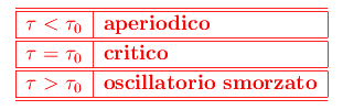 oscillatore armonico smorzato,decremento logaritmico,resistenza passiva,attrito