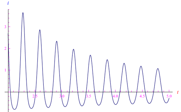 white noise,diodo,segnale