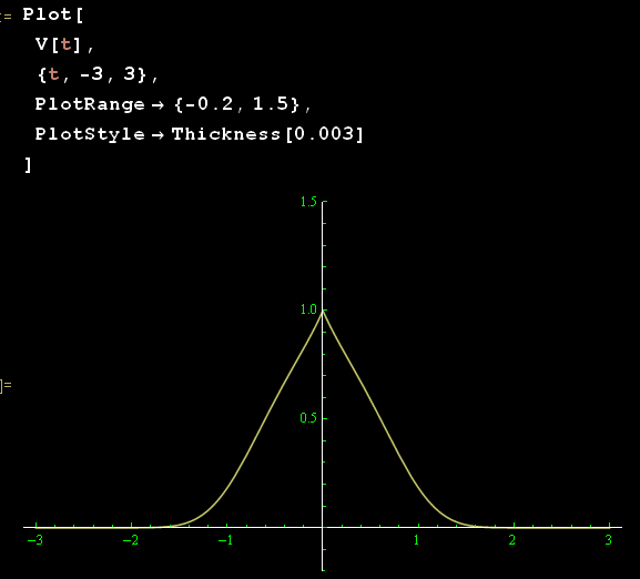 trasformata di Fourier,mathematica,carico computazionale