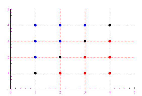 relazioni in un insieme,esercizi svolti