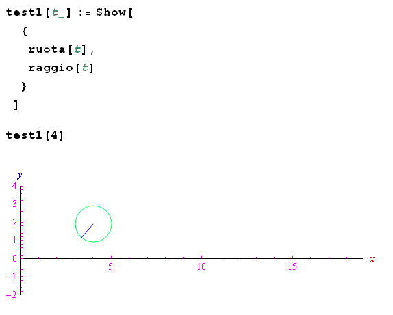 mathematica,grafica,direttive bidimensionali,cicloide