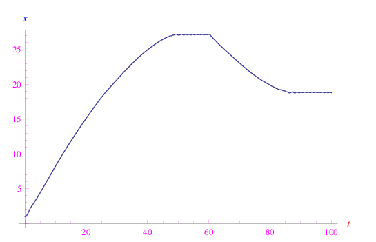 equazioni differenziali,problema di Cauchy,condizione di Lipschitz