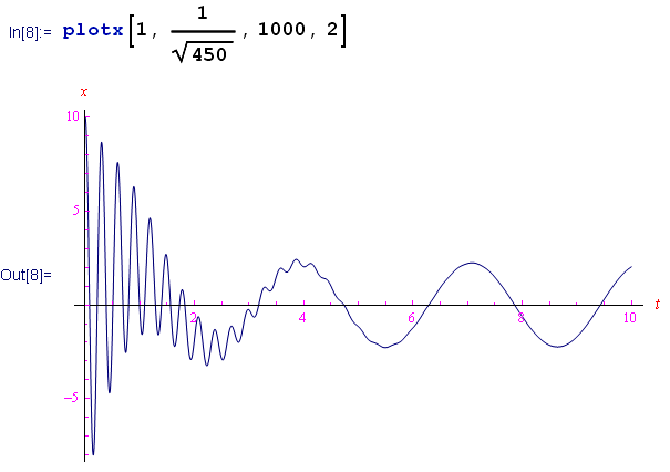 oscillatore armonico smorzato,oscillazioni forzate,risonanza