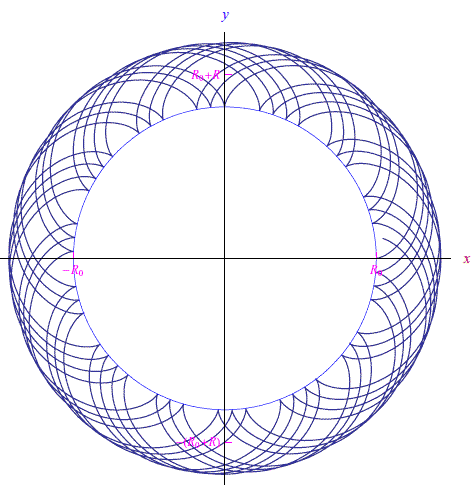 epicicloide,curve cicloidali
