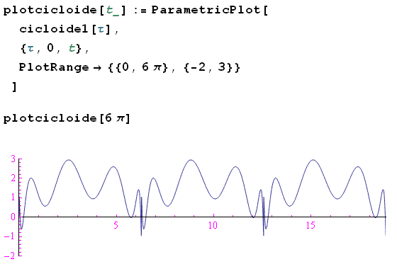 mathematica,grafica,direttive bidimensionali,cicloide