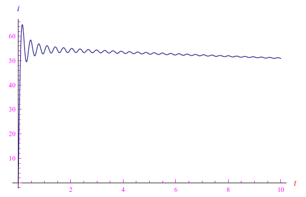 white noise,diodo,segnale