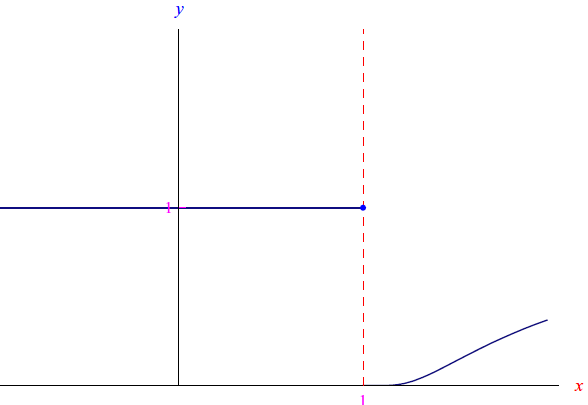 funzione,parametro,discontinuità eliminabile