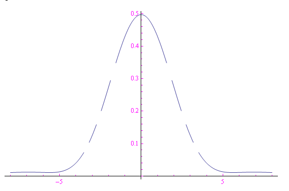 trasformata di Fourier,mathematica,carico computazionale