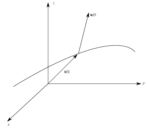 curve regolari,rappresentazione parametrica,iniettività locale,iniettività globale