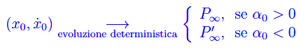 sistemi dinamici autonomi,spazio delle configurazioni,sistemi lineari
