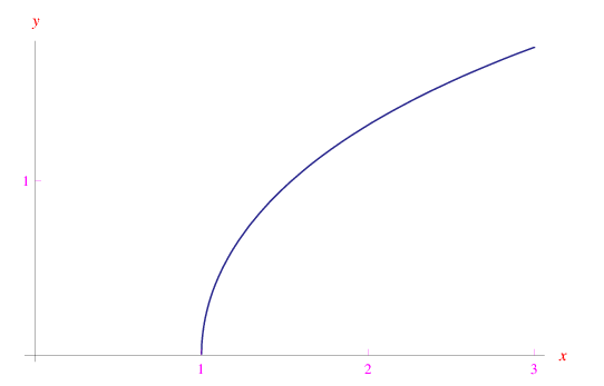 Limiti delle funzioni iperboliche e delle funzioni iperboliche inverse,seno iperbolico,coseno iperbolico,tangente iperbolica,settore seno iperbolico