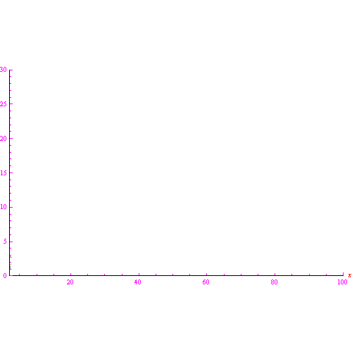 logaritmo integrale,numeri primi, gauss, riemann