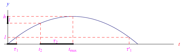 equazione oraria,cinematica