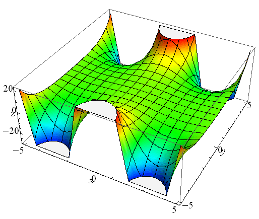analisi complessa, funzioni circolari intere