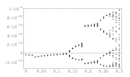 diodo, circuito caotico