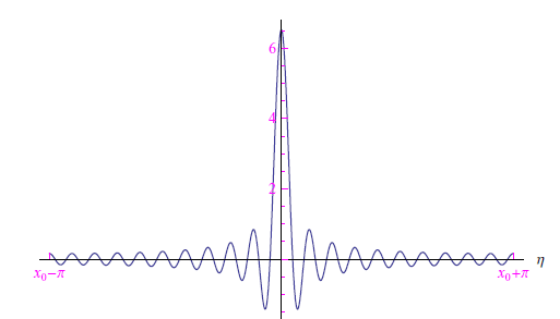 serie di fourier,funzioni periodiche,nucleo di Dirichlet