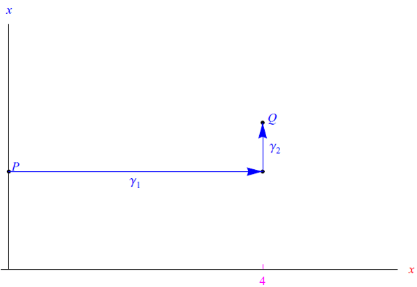 integrazione forme differenziali,curva generalmente regolare,integrale curvilineo
