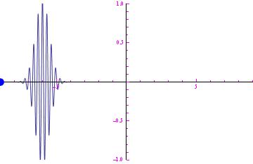 pacchetto d'onde,buca di potenziale