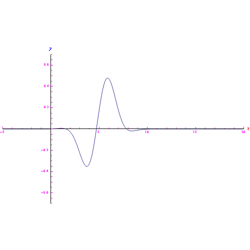 meccanica quantistica,esercizi svolti,esercizi d'esame