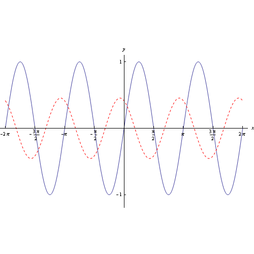 limite rapporto incrementale,forma indeterminata,derivata