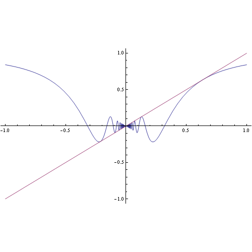 infinitesimi