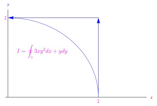 integrali curvilinei,forme differenziali lineari,differenziali esatti