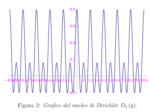serie di fourier,funzioni periodiche,nucleo di Dirichlet