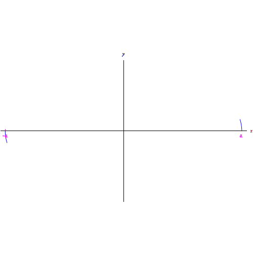 lemniscata di Bernoulli,coordinate polari,coordinate cartesiane