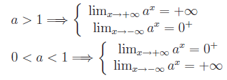 funzioni elementari,limiti,funzione esponenziale,funzione logaritmo,funzioni iperboliche