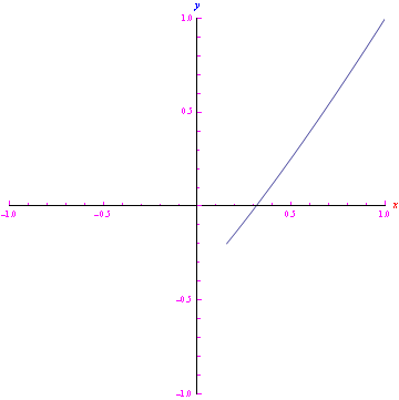 figure di lissajous