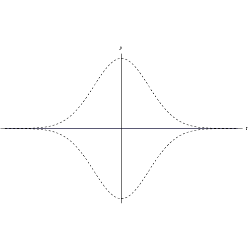 modulazione di ampiezza