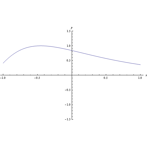 limite,funzione,comportamento all'infinito,Mathematica